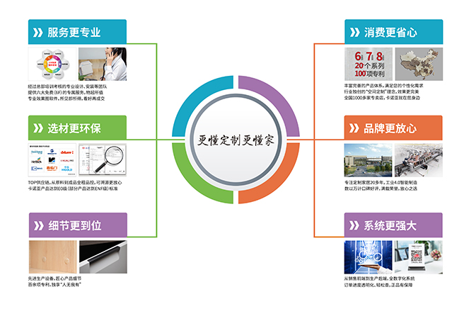 91看片软件下载定製家居“更懂定製更懂家”